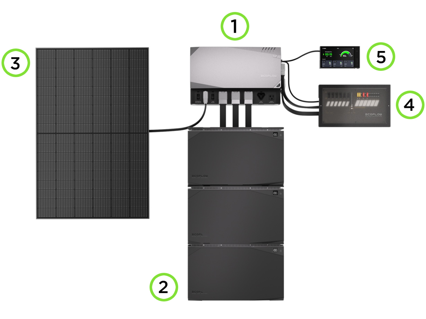 З чого складається система Cистеми енергонезалежності Power Kit?